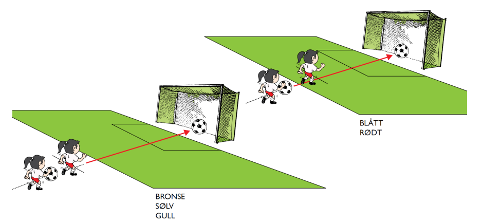 Foto: Fotball.no